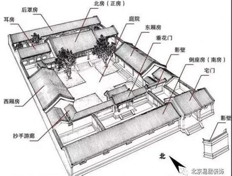 四合院建築|四合院（组合建筑形式）